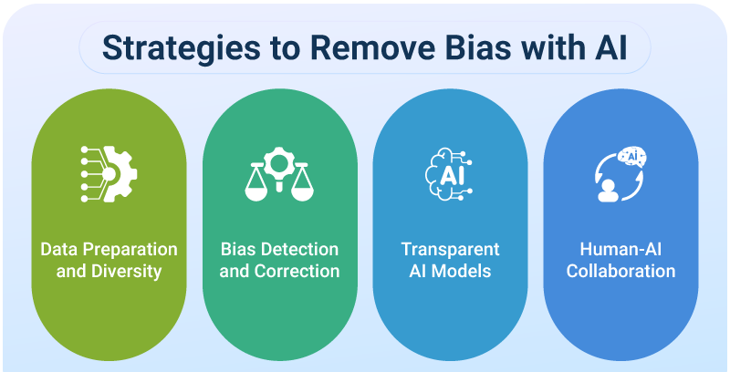 How AI is removing bias from hiring